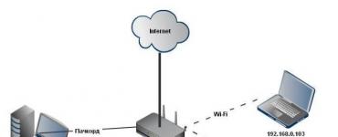 Настройка роутера Tenda FH456 (N301, F3): подключение к Интернет и Wi-Fi сети